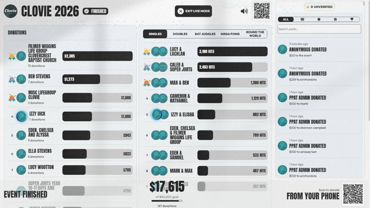Ping-pong A thon Ping-pong-a-thon website — nonprofit website built by Transform Creative